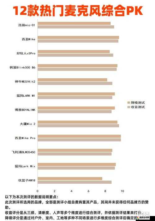 亚洲无线一线二线三 W9 引领无线领域新潮流